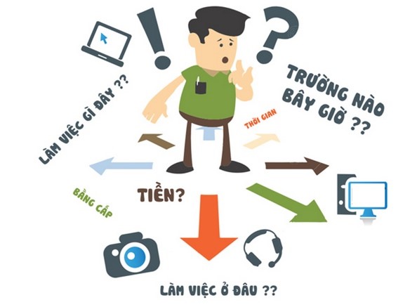 Kỹ năng cần thiết giúp bạn tìm việc làm nhanh trong năm 2020 Kỹ năng cần thiết giúp bạn tìm việc làm nhanh trong năm 2020